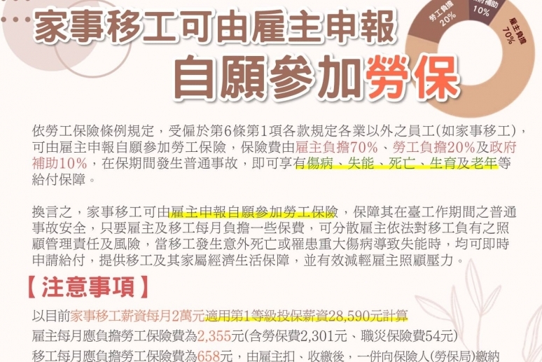 家事移工可由雇主申報自願參加勞保
